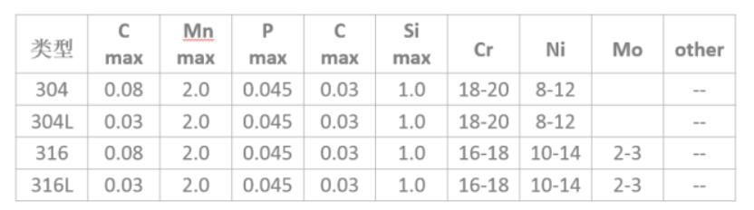 成分分析 成分分析